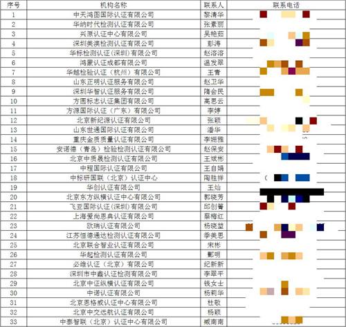 欧亚认证是国内第57家可以开展医疗器械管理体系认证的机构